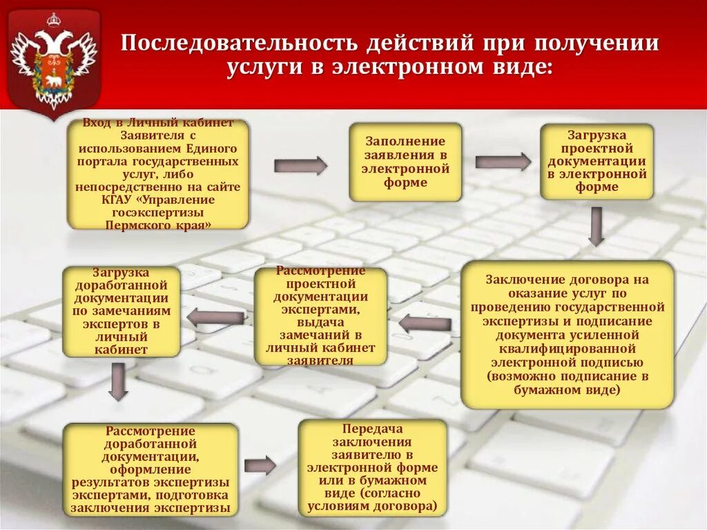 Проведение экспертизы поручить