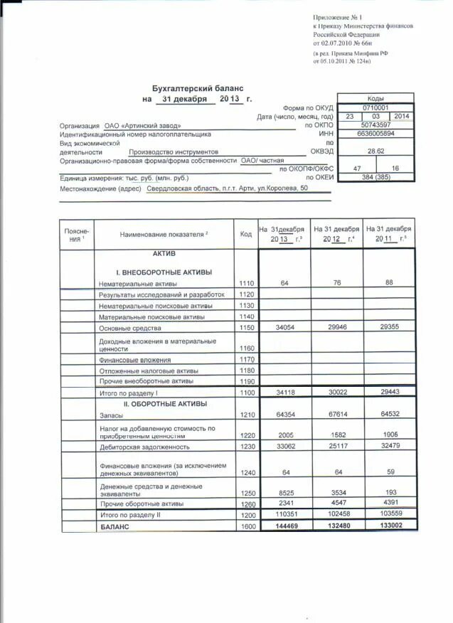 Утверждение годовой бухгалтерской отчетности ооо образец. Годовая бухгалтерская отчетность (ф1, ф2). Бух баланс отчетность. Форма бух баланса за 5 лет.