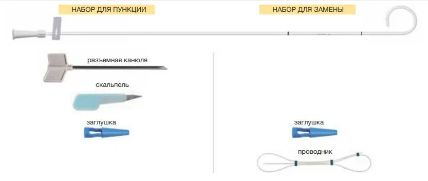Какой катетер нужен для прокола