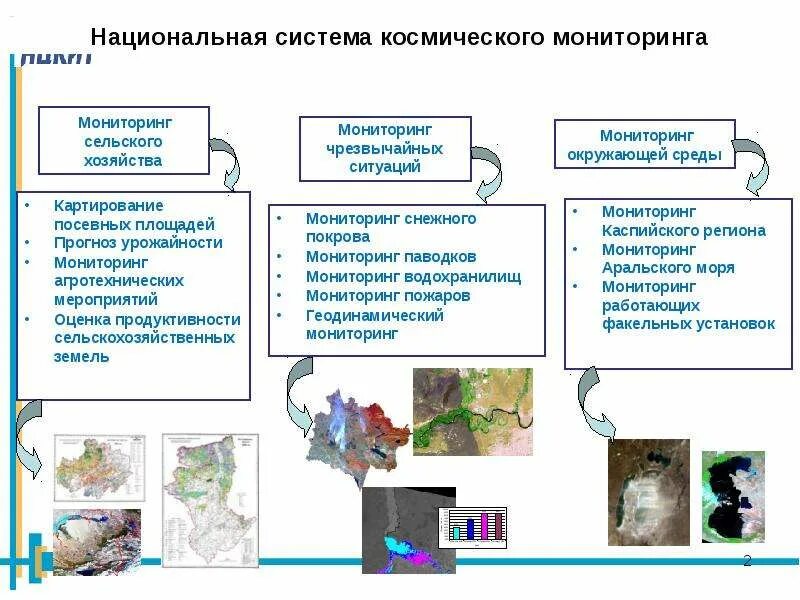Для чего используют мониторинг. Система космического мониторинга. космический мониторинг окружающей среды. система мониторинга чс. космические средства мониторинга чс.