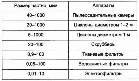 Какой диаметр пылинки