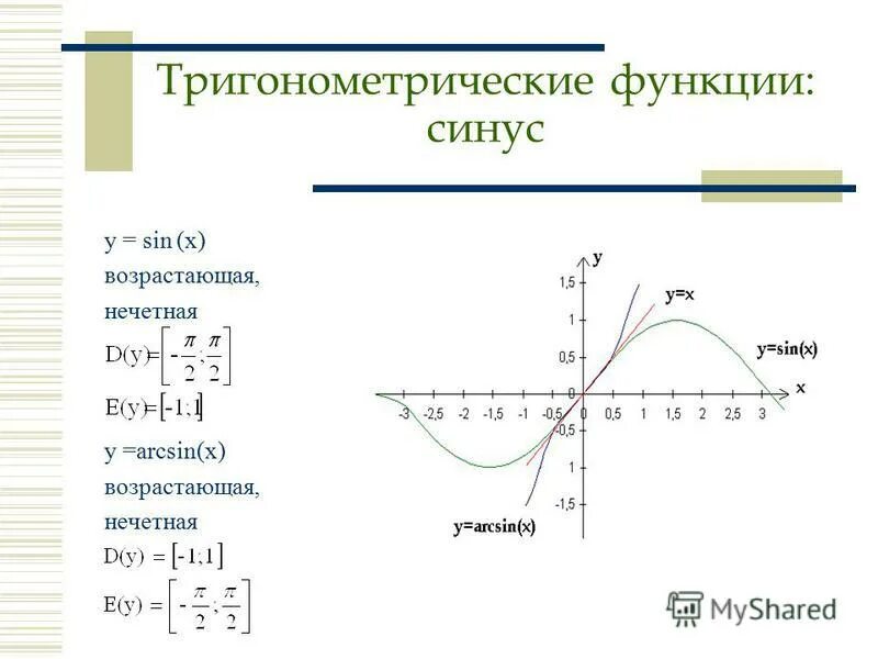 Функция ограниченная сверху. Возрастающая и нечетная функция. Четная функция примеры. Четная функция. Ограничение функции сверху снизу.