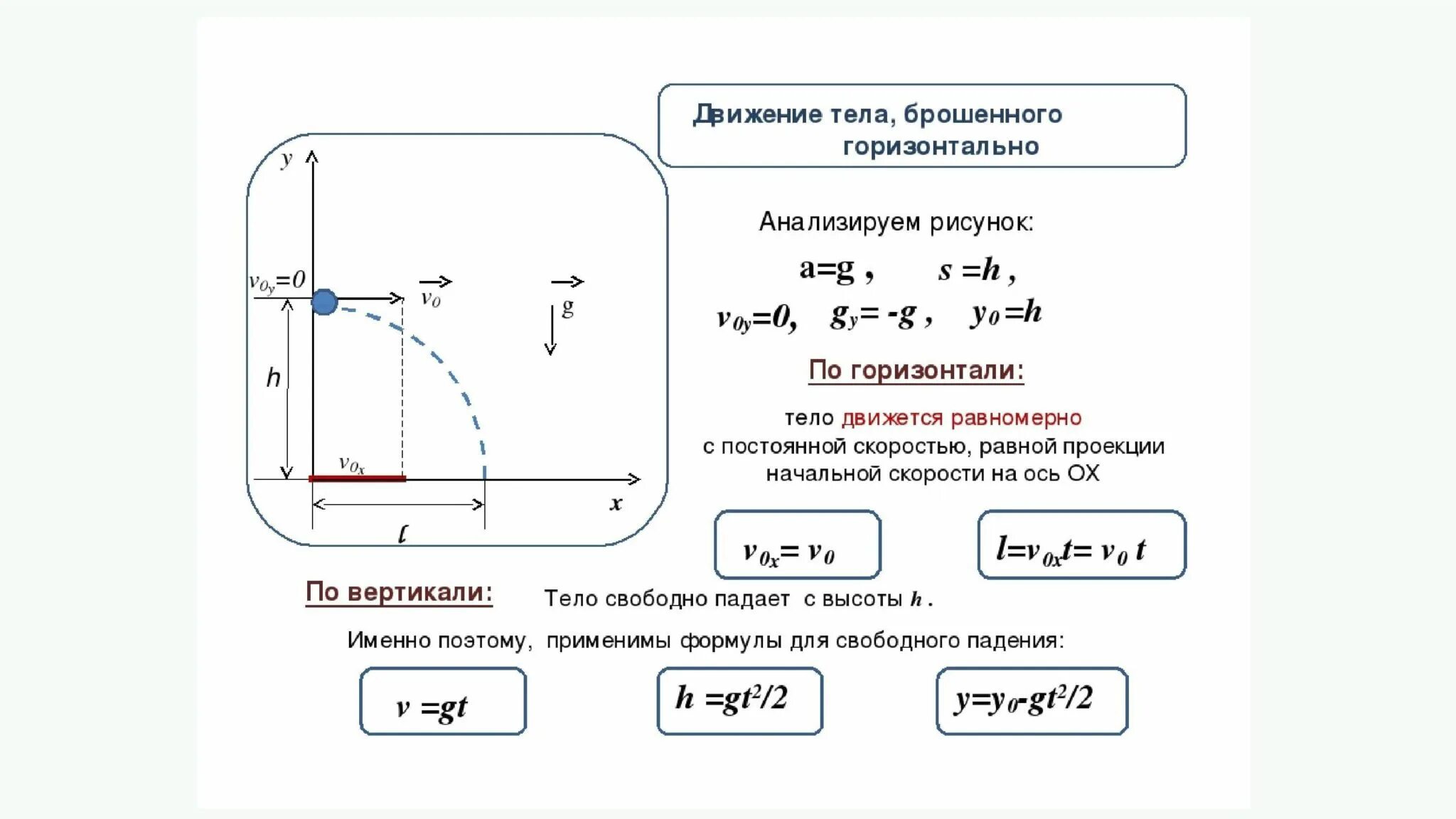 Тело брошено вниз с начальной скоростью. Тело брошенное горизонтально формулы. Перемещение тела брошенного горизонтально формула. Формулы баллистического движения 10 класс. Формулы по физике движение тела брошенного горизонтально.