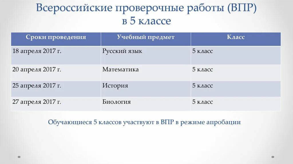 Не приученный к работе впр. ВПР. Всероссийские проверочные работы. Предметы ВПР по классам. Сколько лет надо хранить работы по ВПР В школе.