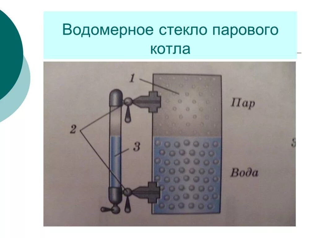 Водомерное стекло сообщающиеся сосуды. Уровнемерные стекла парового котла. Водомерное стекло парового котла. Паровой котел физика. Подумайте для чего используются водомерные стекла