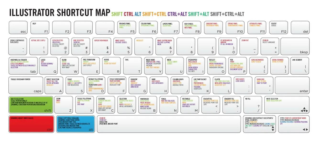 Горячие клавиши адобе иллюстратор. Клавиатура Adobe Illustrator горячие клавиши. Горячие кнопки в иллюстраторе. Горячие клавиши Adobe Illustrator.