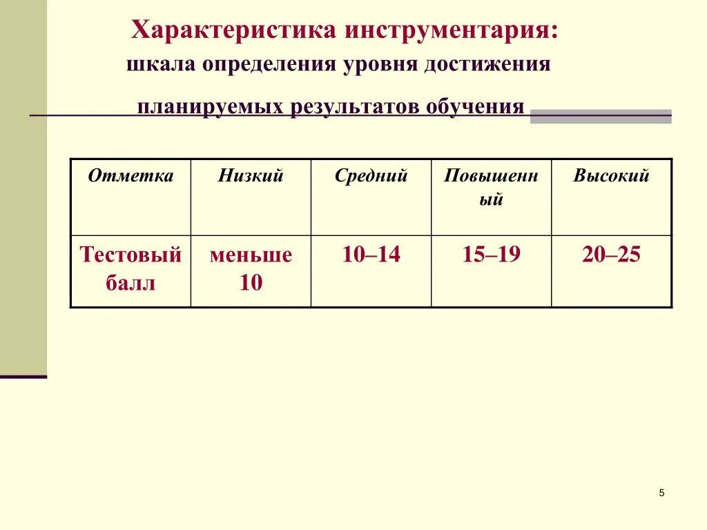 Шкала оценки потребности в достижении. Определение уровня достижения. Планируемый уровень достижения результатов обучения по уровням. Тест «шкала оценки потребности в достижении». Степень достижения запланированного результата