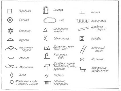 Исторические обозначения