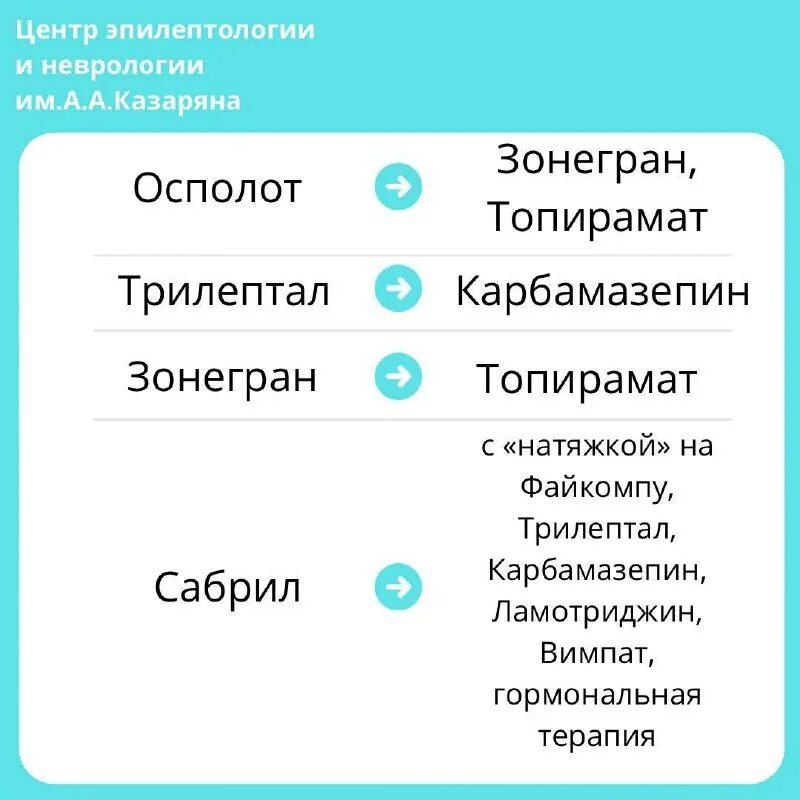 клиника неврологии казаряна. а. центр эпилептологии казаряна в москве. центр эпилептологии и неврологии имени казаряна. центр эпилептологии и неврологии имени казаряна.