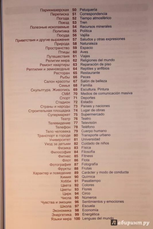 Фразы на испанском языке. Красивые испанские слова. Испанский язык слова. Крамрвые слова на испанском. Красивые слова по испански.