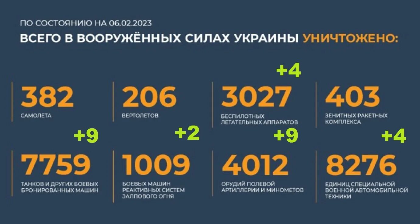 Выплаты за подбитую технику