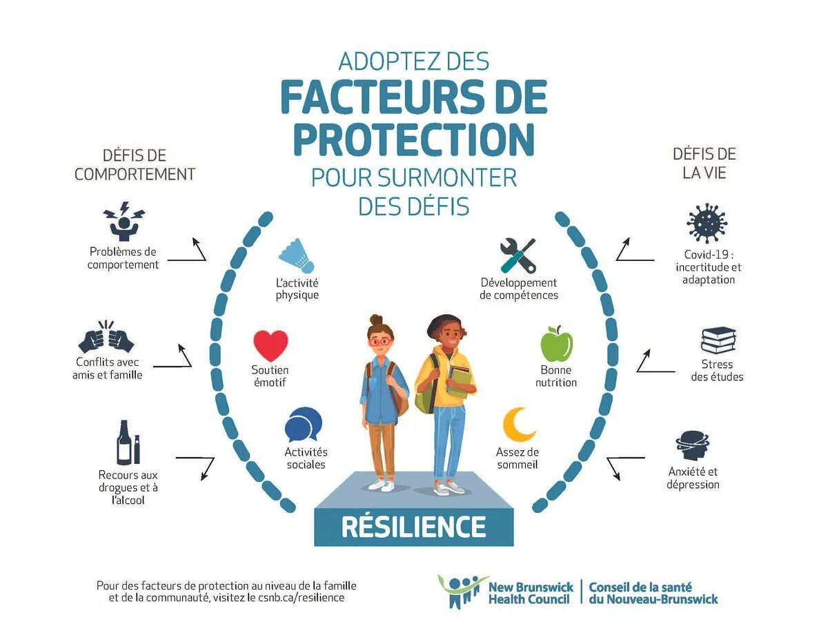 Is to protect life. Актуальность Wellbeing. Protective Factors. Из чего состоит Wellbeing. Factors that influence Mental Health.