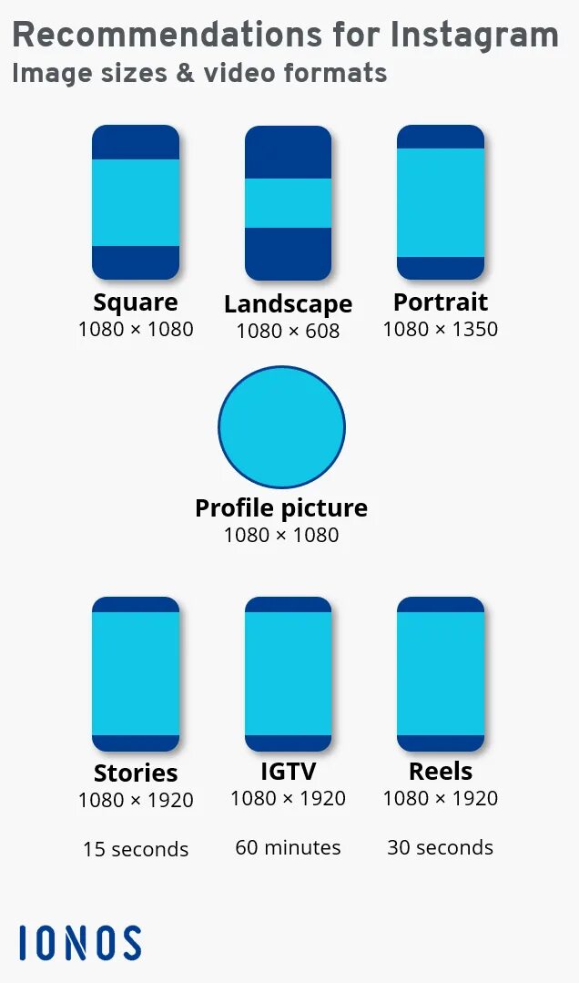 Format et. Instagram video size. instagram reels format size. instagram image size. video sizes.