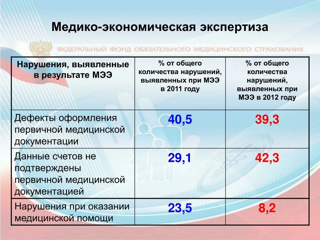 Медико-экономическая экспертиза. Медикоэкониомическая экспертиза. Медико-экономический контроль ФОМС. Что такое тематическая медико-экономическая экспертиза. Результаты экономической экспертизы