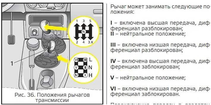 Схема переключения раздатки Нива Шевроле. Нива 4х4 переключение раздатки схема. Рычаг включения раздатки Шевроле Нива. Переключатель раздатки Шевроле Нива. Включение раздатки на ниве