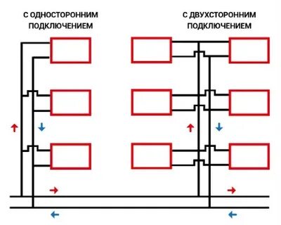 Стояк отопления в многоэтажном доме