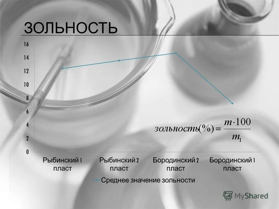 Зольность это. Зольность. Зольность пластмасс. Зольность муки. Зольность пластика.