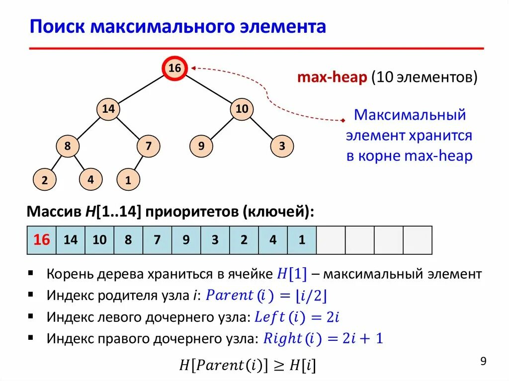 Бинарное дерево массив. Построение двоичной кучи. Построение бинарного дерева. Представление бинарного дерева с помощью массива. Бинарный поиск элементов