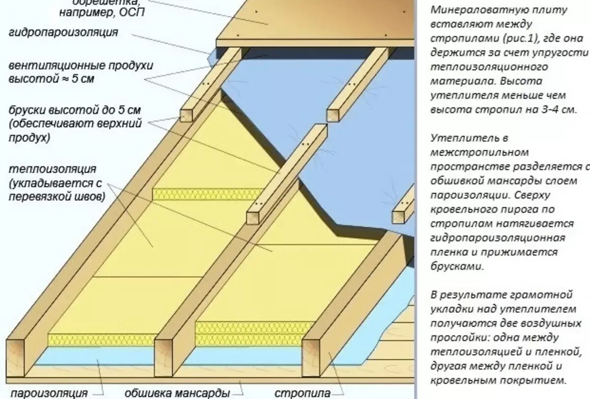 Обрешетка размер бруска