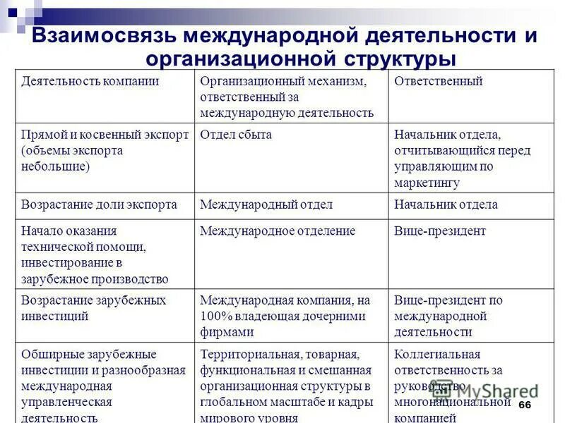 цели международного туризма. организация объединенных наций оон таблица. классификацию международных экономических и финансовых организаций. международная организация труда (international labour organization, ilo). международные организации по обеспечению безопасности.