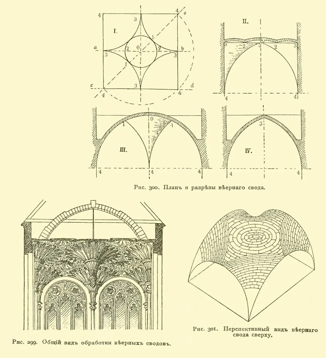 Крестовый нервюрный свод. Крестовый свод на нервюрах схема. Парусный свод, бочарный свод.. Стрельчатый крестовый свод. Своды показать