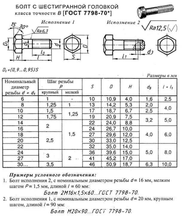 Какой длины болт. Болт м30х100.36 ГОСТ 7798-70 чертеж. Болт m12 ГОСТ 7798-70 чертеж. ГОСТ 7798-74 болты с шестигранной головкой таблица. Болт м12 ГОСТ 7798-70 чертеж.