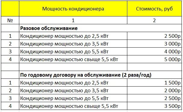 Сколько стоит технический. Расценки на обслуживание кондиционеров. Перечень работ по техническому обслуживанию систем вентиляции. Регламент обслуживания кондиционеров. Регламентные работы по техническому обслуживанию кондиционеров.