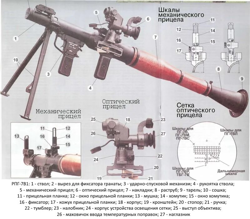 Прицел гранатомета ПГО-7в. ТТХ ручного гранатомета РПГ 7. Прицел гранатомета РПГ-7 оптический. Калибр гранатомета РПГ-7в. Гранатомет сканворд