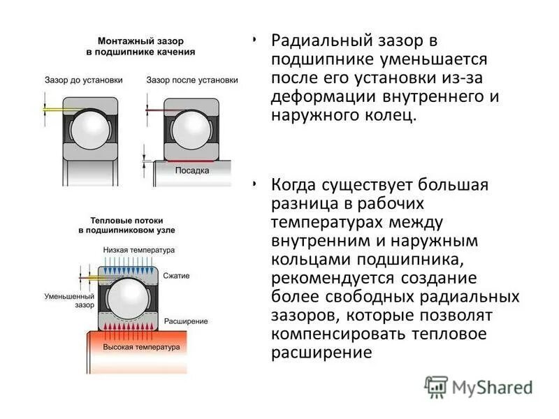 С3 зазор в подшипниках качения. Радиальный зазор подшипника и осевой зазор. Тепловой зазор подшипника с3. Тепловой зазор подшипника с3 и с 2. Какой должна быть величина зазора