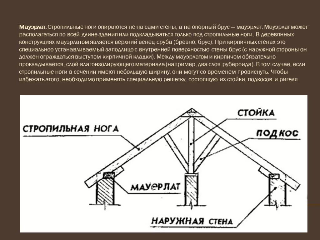 Опорный брусок крепления стропильной. Стропила с подкосами узлы. Узел мауэрлат стропила схема. Мауэрлат на чертеже стропил.