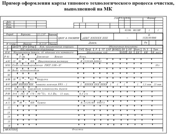 Карта типового технологического процесса образец. Карта типового (группового) технологического процесса (КТТП). Маршрутная карта типового технологического процесса. Типовой Технологический процесс сборки. Пример оформления карты