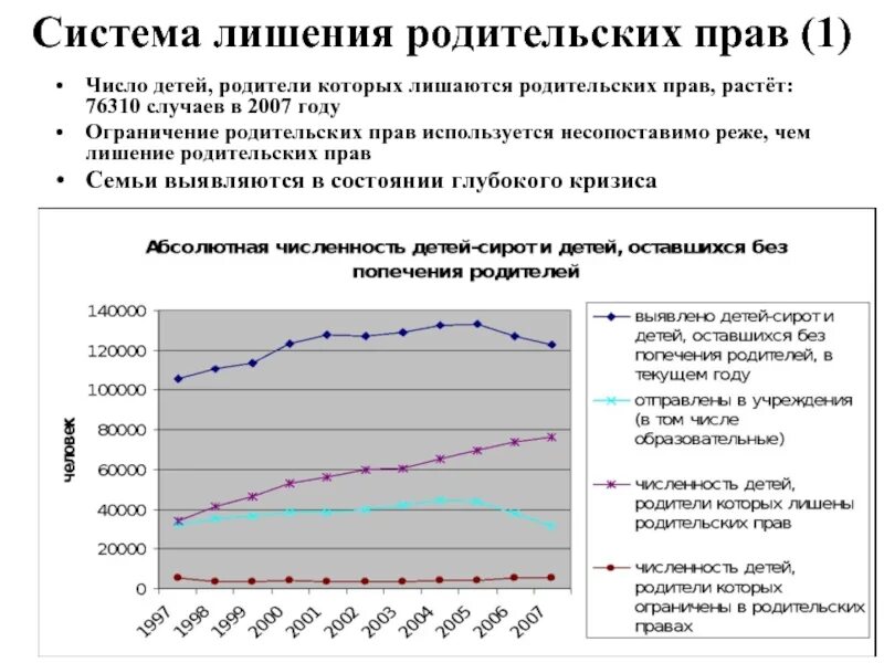 Лишение родительских прав статистика 2021. Причины лишения родительских прав статистика. Статистика лишения родительских прав в России. Процесс лишения родительских прав. Отец лишенный родительских прав наследство