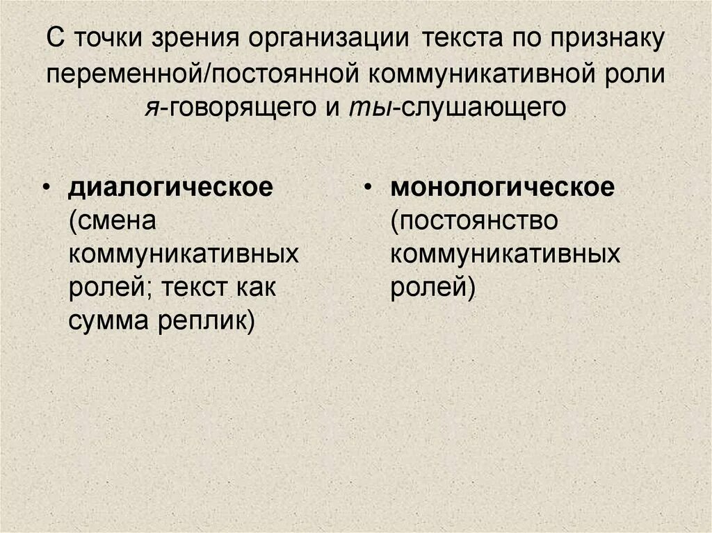 Точка зрения 61. Коммуникативные роли. Что такое текст с точки зрения коммуникации. Монологические и диалогические. Организация текст.