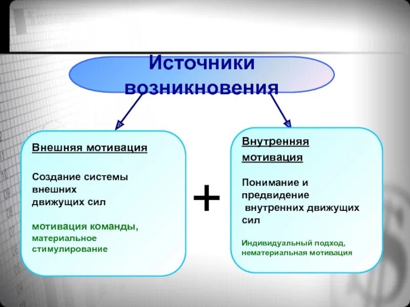 Внешнее побуждение. Внешняя и внутренняя мотивация. Виды мотивации внутренняя и внешняя. Внешние и внутренние стимулы. Внешние и внутренние мотивы.