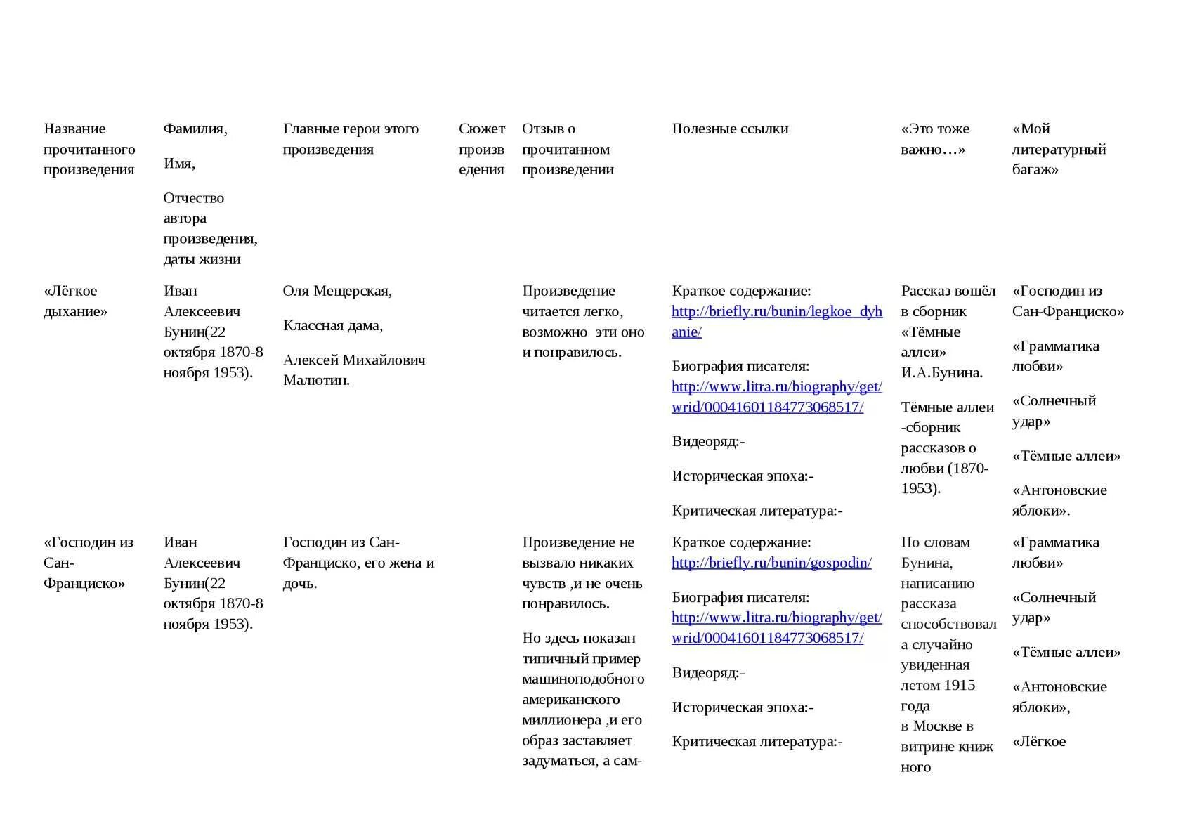 Читательская таблица. ФИО автора название произведения главные герои. Фамилия имя отчество автора произведения читательский дневник. Таблица для заполнения биографии писателя. Произведения легкого содержания
