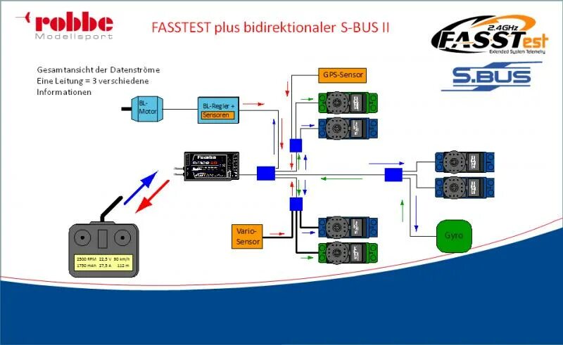 I bus s bus. I bus s bus. Flysky fs-x14s подключение. A8s flysky. Шина i2s стандарт.
