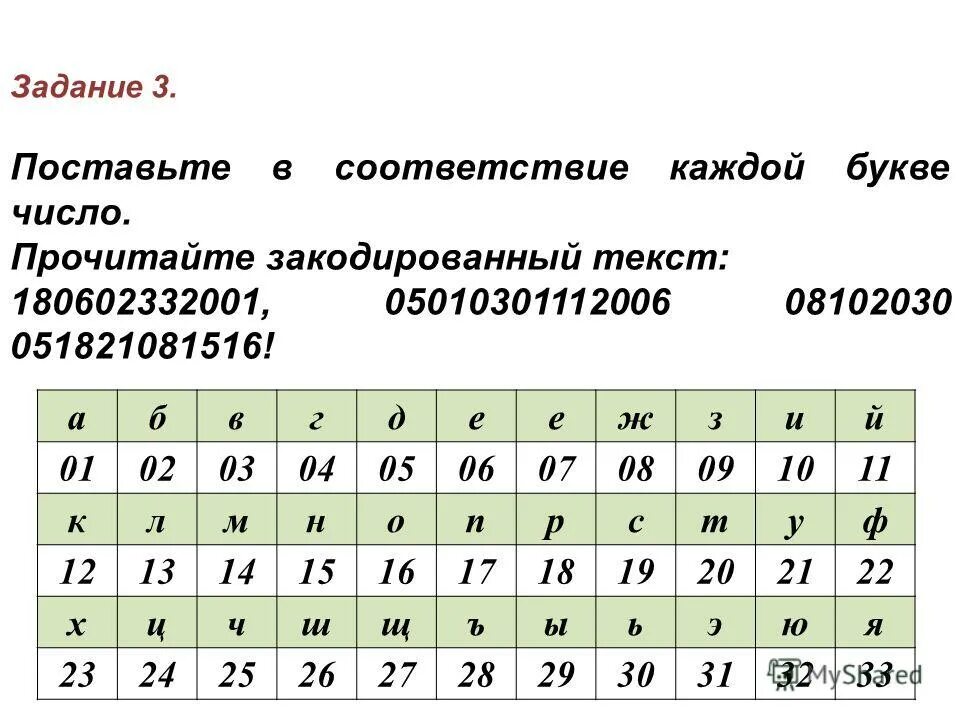 Таблица кодировки это в информатике 7 класс. Прочитать закодированный текст. Закодировать слово. Прочитать закодированный текст. Прочитать закодированный текст.