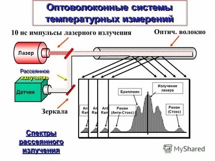 Тепловые измерения