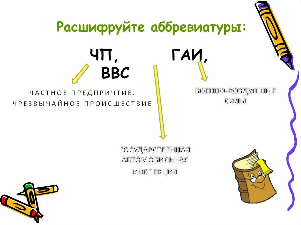 Расшифруйте аббревиатуру. Расшифровка аббревиатуры. Как расшифровывается аббревиатура. Аббревиатуры расшифрованием.