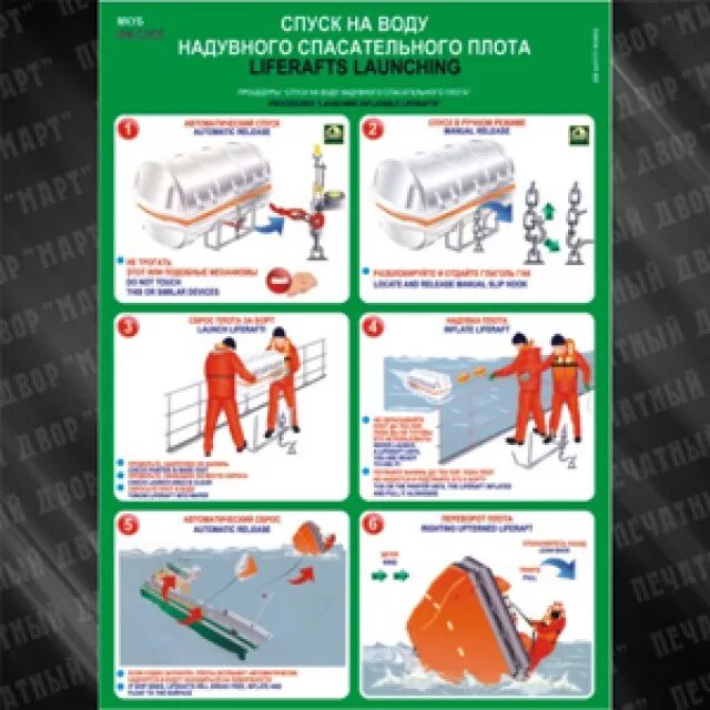 Инструкция по спуску. Инструкция по спуску спасательного плота. Спуск спасательного плота. Плакат инструкция по спуску спасательного плота. Порядок спуска плота на воду