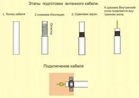 Как правильно присоединить антенну