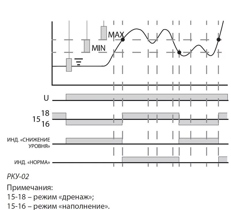 Реле контроля рку. Рку-01-1нас/1рез/ 2ур/3датч-230в-8ц. реле контроля уровня рку-01. дку-01х3 датчики контр. уровня для рку. рку-01-1нас/1рез/2ур/3датч-230в-8ц как крепить.