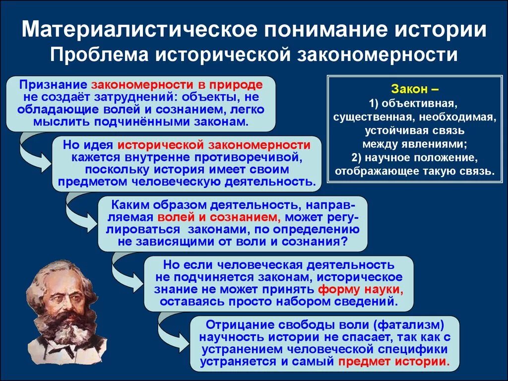 Чувственного работа. Концепция материалистического понимания истории. Материалистическое понимание истории к Маркса. Философия Маркса материалистическое понимание истории. Материалистическая концепция исторического процесса.