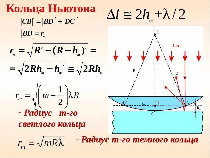 Стекло ньютона. Радиус кривизны линзы формула кольца Ньютона. Вывод формулы для радиуса темных колец. Кольца Ньютона интерференция формулы. Кольца Ньютона в отраженном свете формулы.