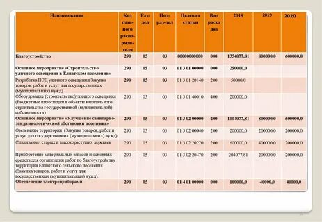Коды основной продукции