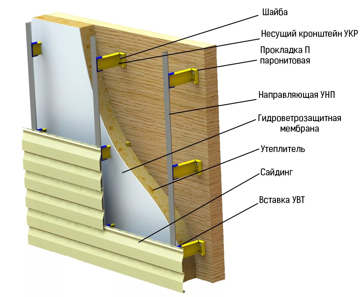 Отделка сайдингом пошаговая инструкция. Вентилируемый фасад металлосайдин. Вентилируемый фасад сайдинг конструкция. Схема монтажа сайдинга на профиль с утеплением. Схема утепления стен снаружи деревянного дома.