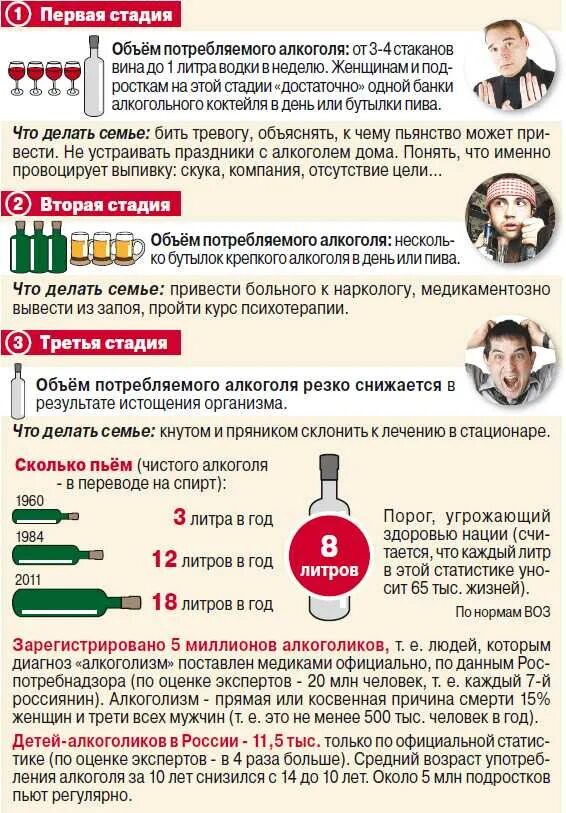 Сколько лет за употребление. Критерии алкогольной зависимости. Инфографика отказ от спиртного.