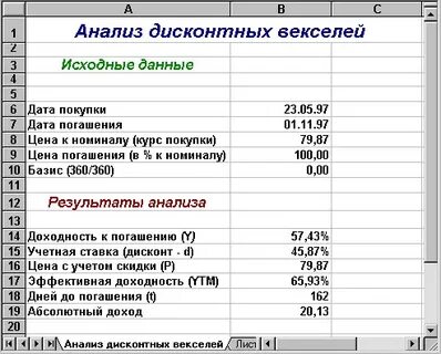 Учет векселей дисконт