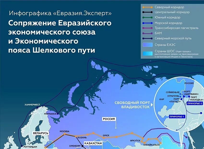 Сопряжение ЕАЭС И ЭПШП. Проекты ЕАЭС. ЕАЭС И ЭПШП. Сопряжение ЕАЭС И один пояс один путь. Экономический шелковый путь