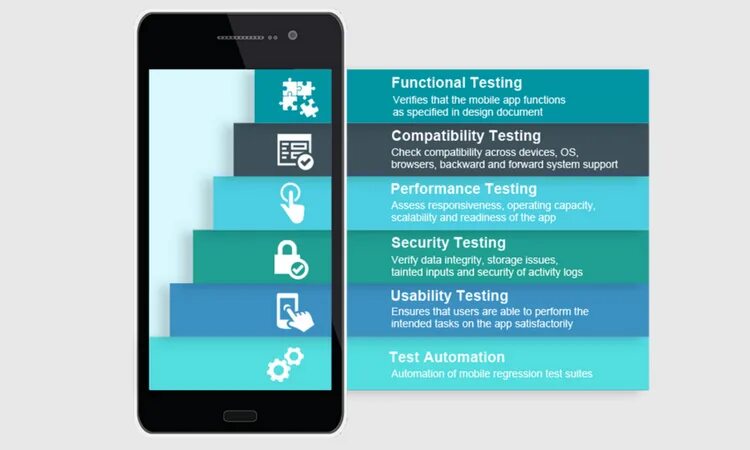 Mobile testing ru. Тестирование mobile. Тестирование мобильных приложений. Тестирование мобильных приложений программа. UX тестирование мобильного приложения.